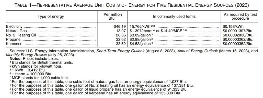 energy_costs_fedregister